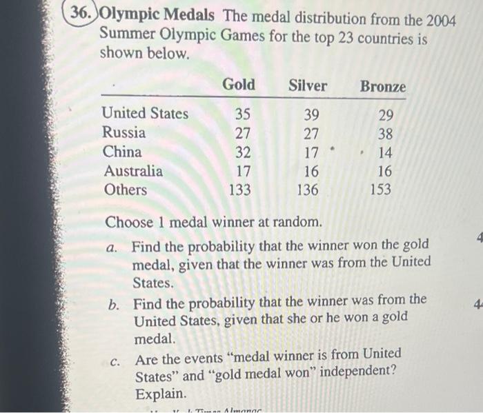 Olympic games 2004 medal table