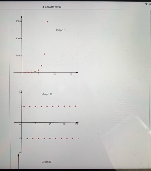 Solved Question 4 1 pts Match the graphs of the sequences | Chegg.com