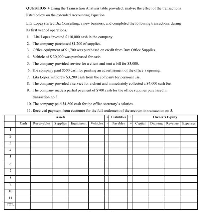Solved QUESTION 4 Using the Transaction Analysis table | Chegg.com