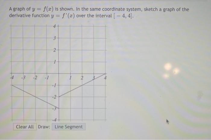 Solved A graph of y=f(x) is shown. In the same coordinate | Chegg.com