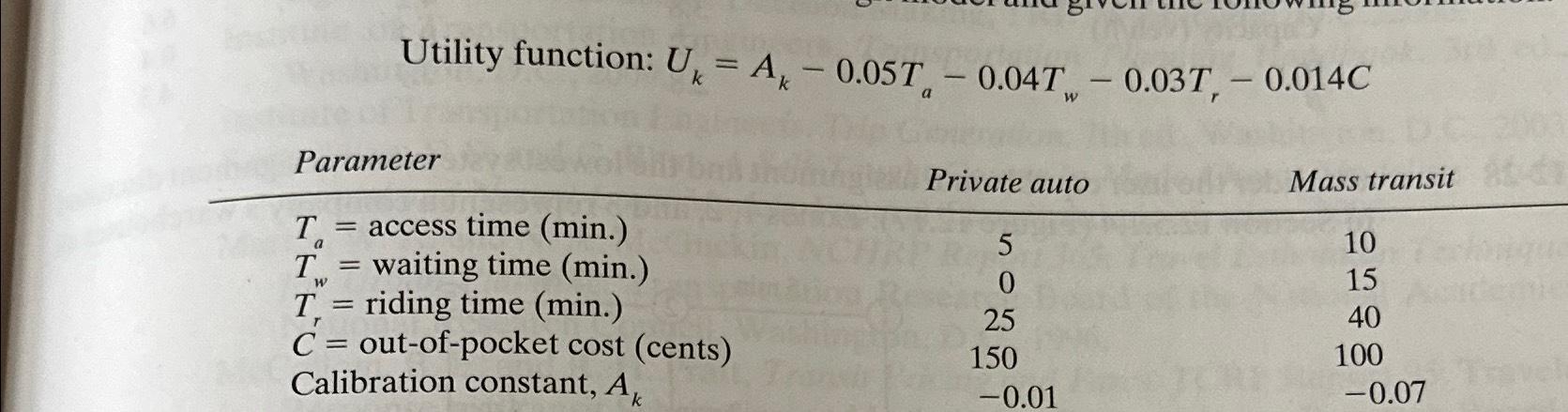 Solved Utility function: | Chegg.com