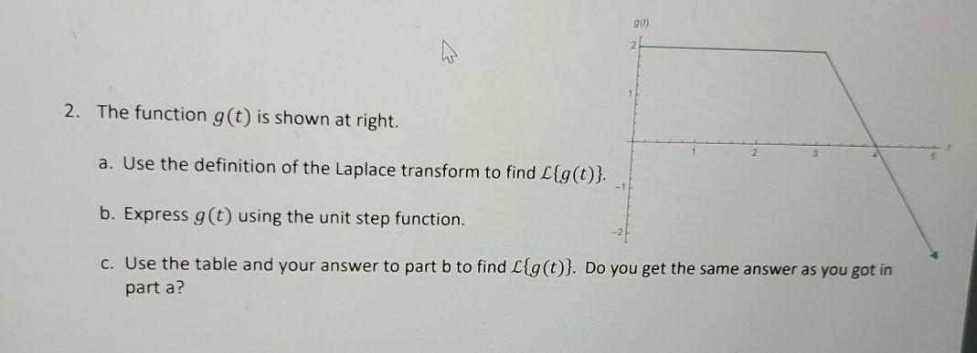 Gin 2 The Function G T Is Shown At Right A Use Chegg Com