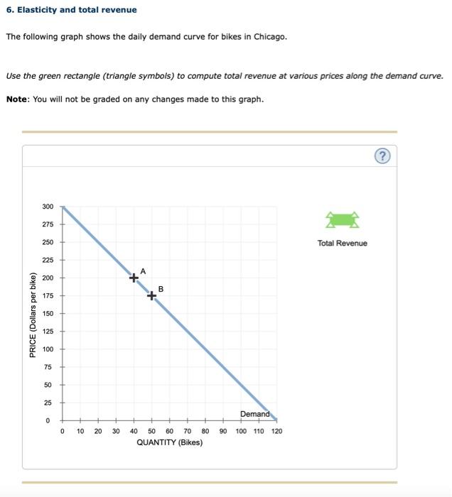 6. Elasticity and total revenue
The following graph shows the daily demand curve for bikes in Chicago.
Use the green rectangl