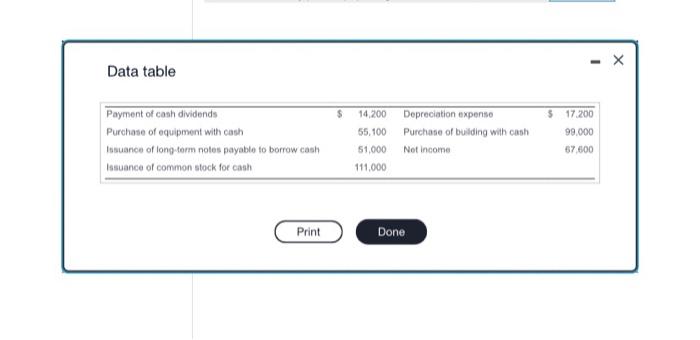 Solved The comparative balance sheet of Carison Educational | Chegg.com