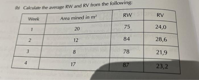 Solved Ahl ralsulate the avarage RW and RV from the | Chegg.com