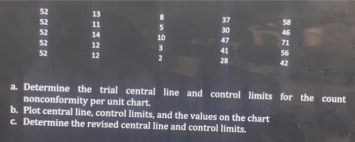 Solved 3. Construct a control chart for the data in the | Chegg.com