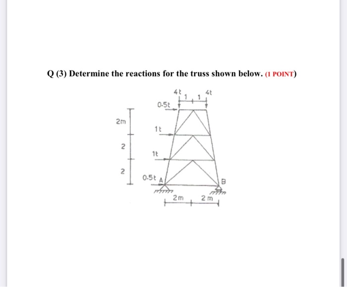 Solved Q (3) Determine the reactions for the truss shown | Chegg.com