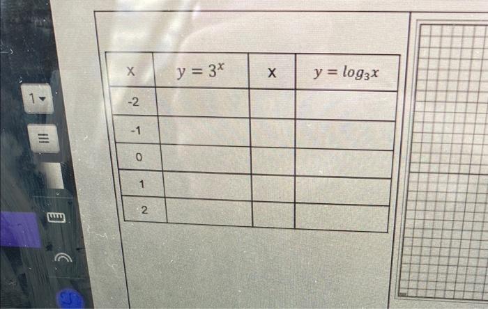 \begin{tabular}{|c|c|c|c|} \hline\( x \) & \( y=3^{x} \) & \( x \) & \( y=\log _{3} x \) \\ \hline\( -2 \) & & & \\ \hline\(