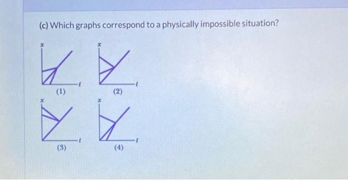 Solved (c) Which graphs correspond to a physically | Chegg.com