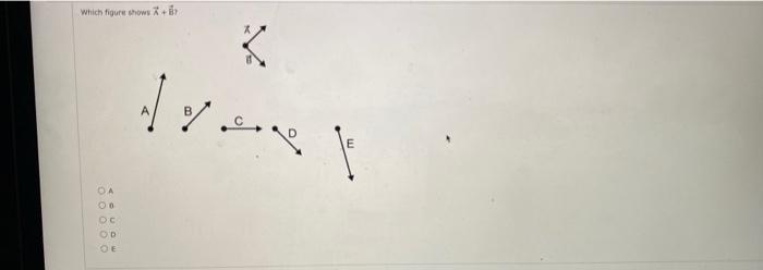 Solved Which Figure Show ܙ ܢ ܥ ܀ 1 E ܬ 60 Oc Od Oe