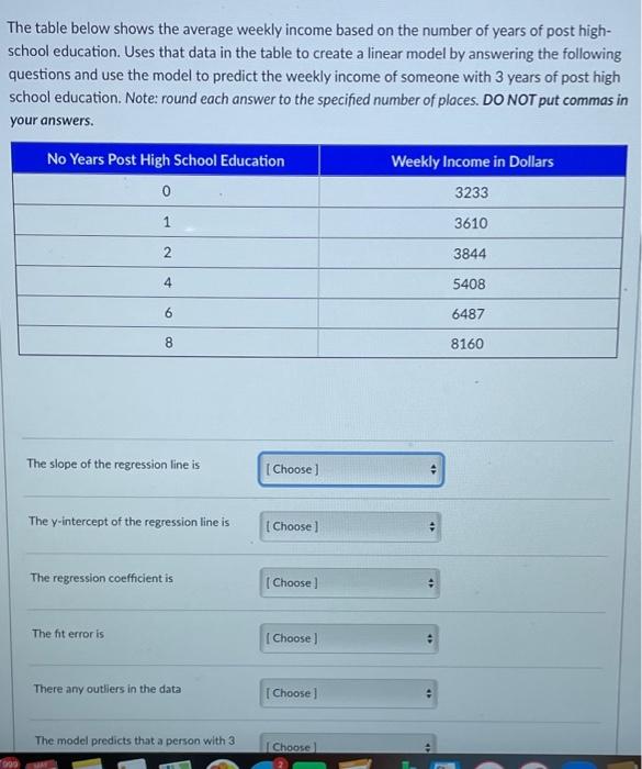 Solved The table below shows the average weekly income based | Chegg.com
