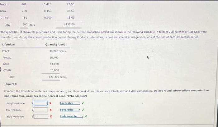 Solved Direct Materials Usage Variances: Direct Materlals | Chegg.com