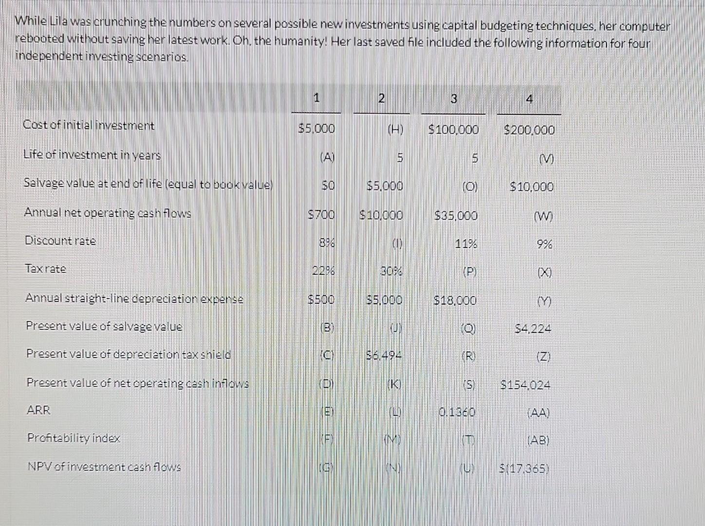While Lila was crunching the numbers on several