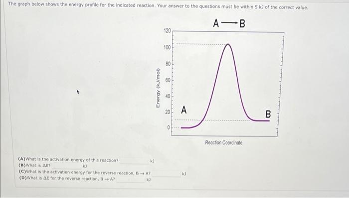 Solved The graph below shows the energy profile for the | Chegg.com