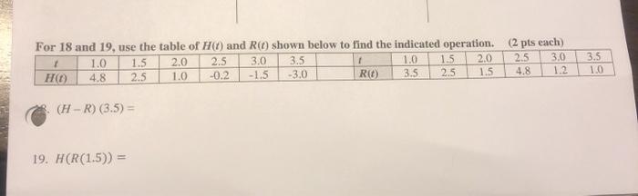 Solved For 18 and 19, use the table of H() and R() shown | Chegg.com