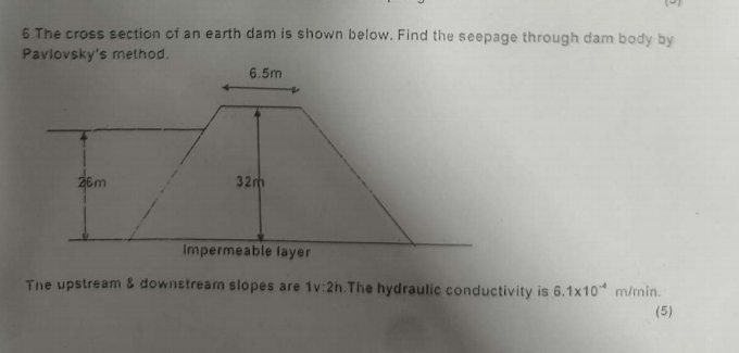 Solved The cross section of an earth dam is shown below. | Chegg.com