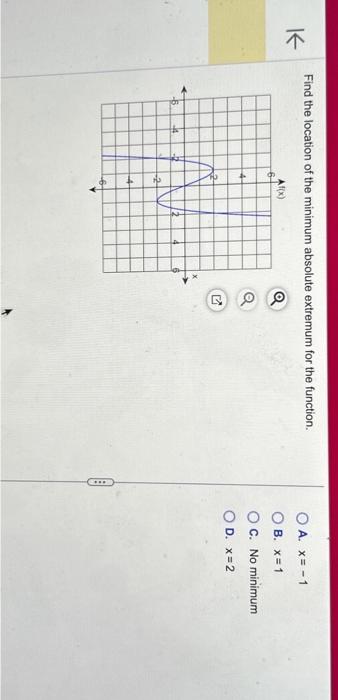 Solved Find the location of the minimum absolute extremum | Chegg.com