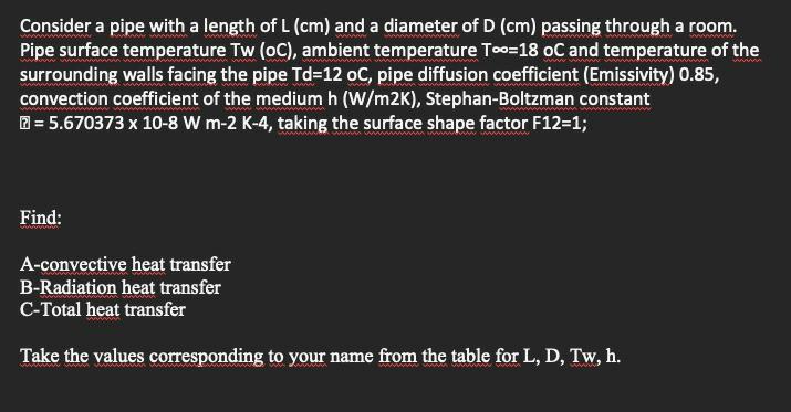 Solved Consider a pipe with a length of L (cm) and a | Chegg.com