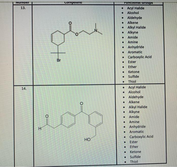 Solved For each of the following compounds determine the | Chegg.com