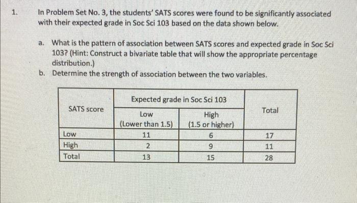 Solved 1. In Problem Set No. 3, the students' SATS scores | Chegg.com