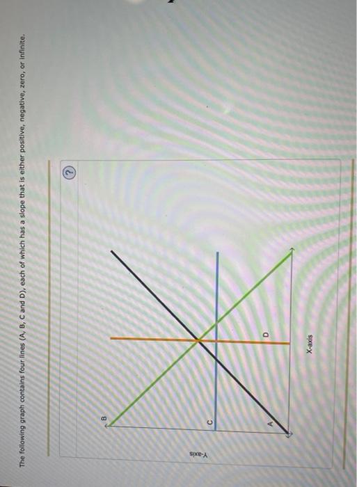 Solved The Following Graph Contains Four Lines (A, B, C And | Chegg.com