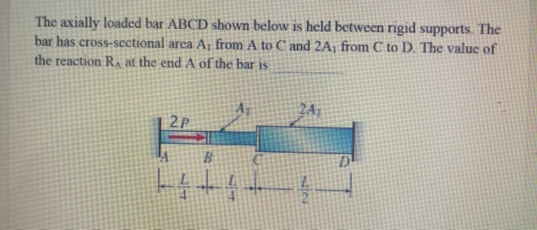 Solved The axially loaded bar ABCD shown below is held | Chegg.com
