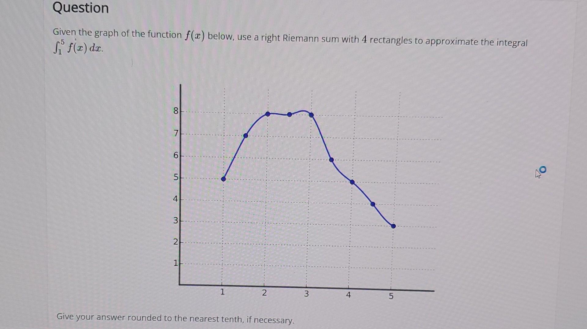 Solved Given The Graph Of The Function Fx Below Use A 9359