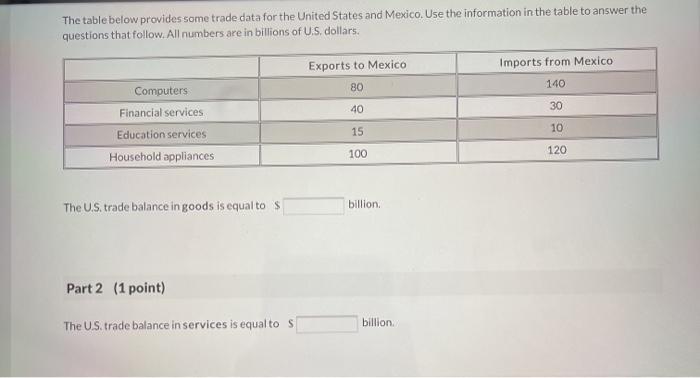 Solved The table below provides some trade data for the | Chegg.com