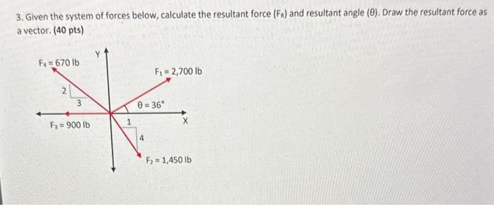 Solved 3. Given The System Of Forces Below, Calculate The | Chegg.com