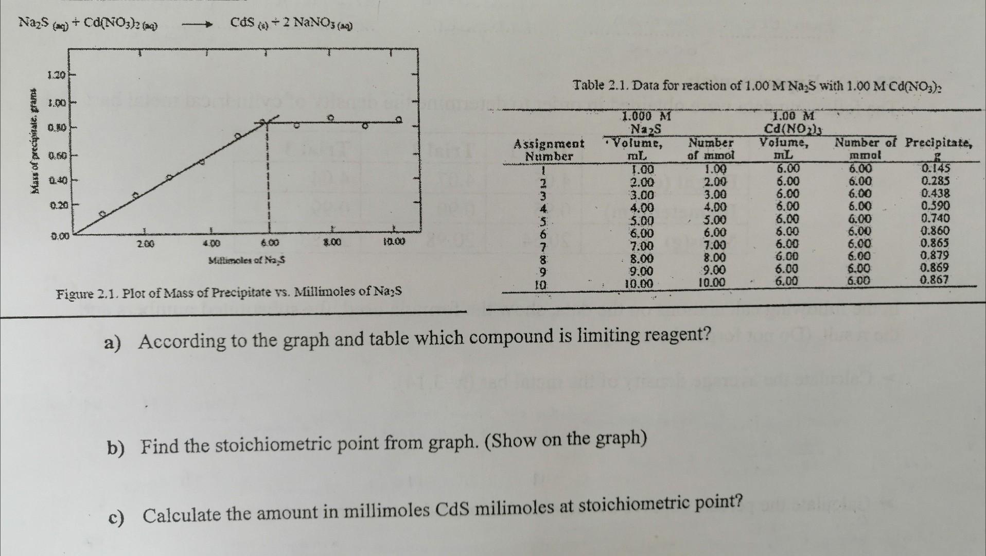 1 µm2 = 1 x 10-6 mm212 µm2 = 12 x 10-6 mm22) no reaction. In ter.pdf