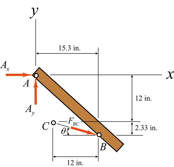 Solved: Chapter 3 Problem 11P Solution | Vector Mechanics For Engineers ...