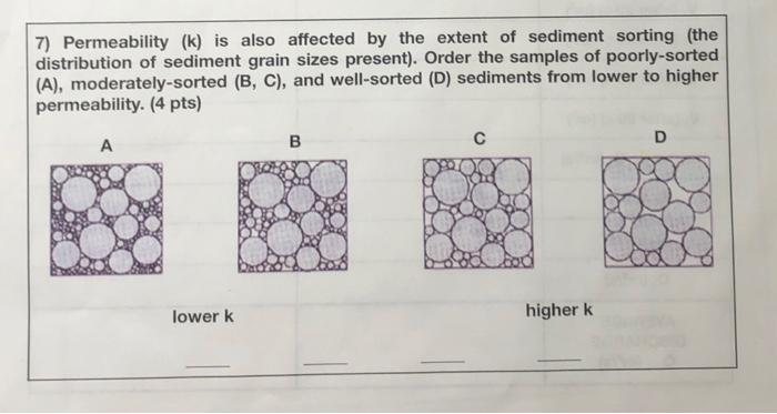 Solved Permeability (k) is also affected by the extent of | Chegg.com