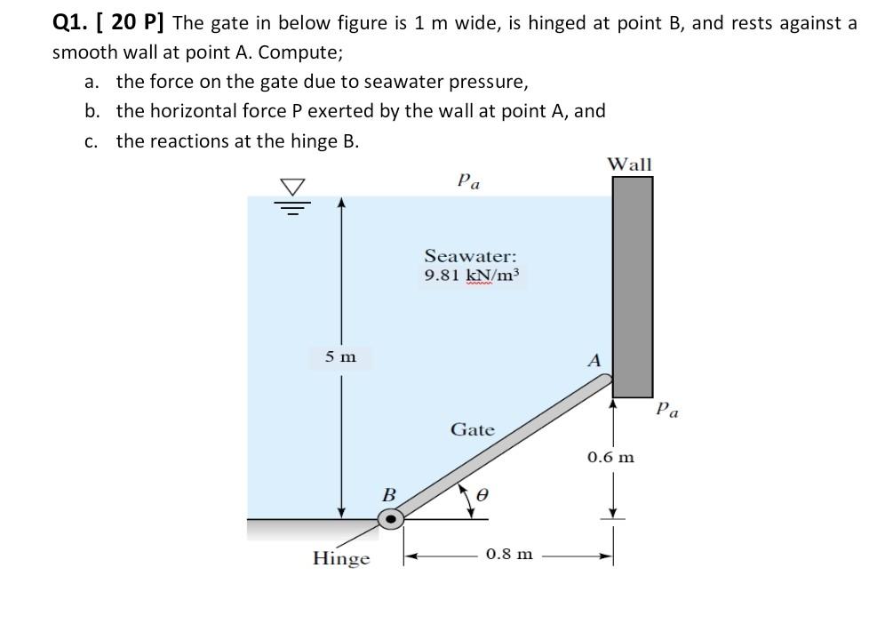 Solved Q1. [ 20 P] The gate in below figure is 1 m wide, is | Chegg.com