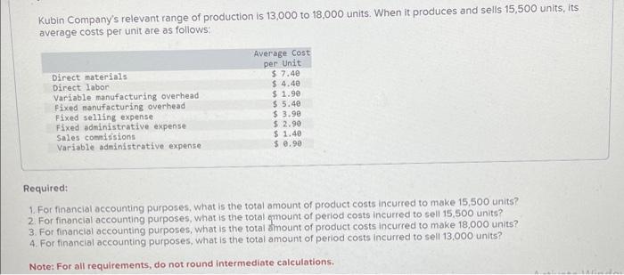 solved-kubin-company-s-relevant-range-of-production-is-chegg