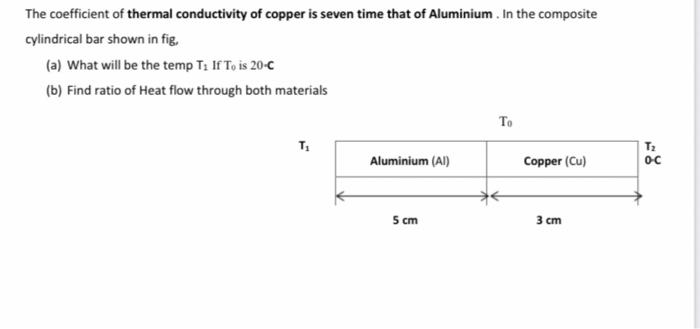 Solved The coefficient of thermal conductivity of copper is | Chegg.com