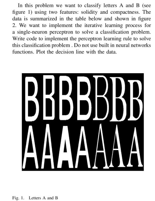 In this problem we want to classify letters A and B | Chegg.com