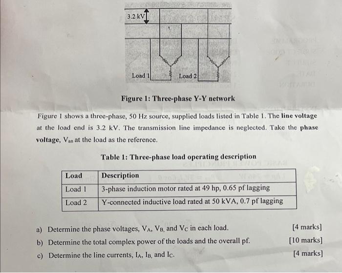 Solved Figure 1: Three-phase Y-Y network Figure 1 shows a | Chegg.com