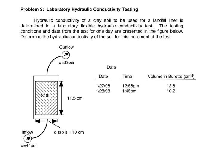 Solved Problem 3 Laboratory Hydraulic Conductivity Testing