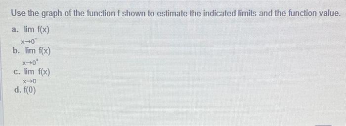 Solved Use the graph of the function f shown to estimate the | Chegg.com