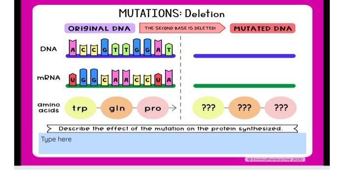 dna mutation deletion