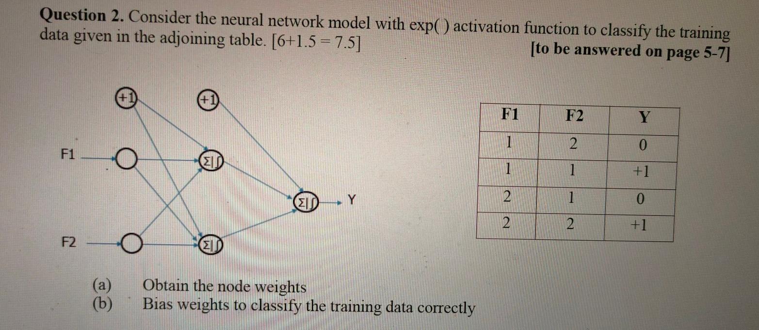 Solved Question 2. Consider the neural network model with | Chegg.com