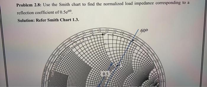 Solved Problem 2.8: Use the Smith chart to find the | Chegg.com