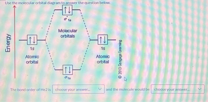 Solved What does the following figure represent? Overlap | Chegg.com