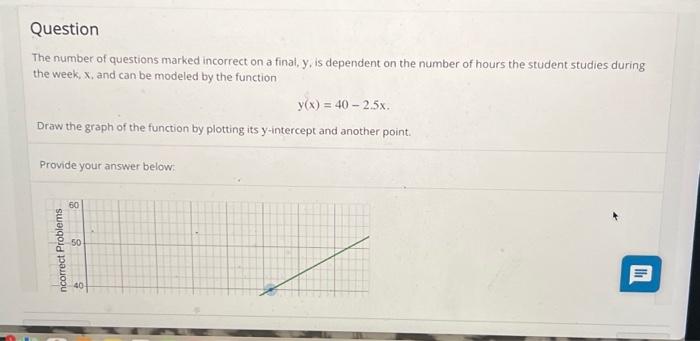 Solved Question The number of questions marked incorrect on | Chegg.com