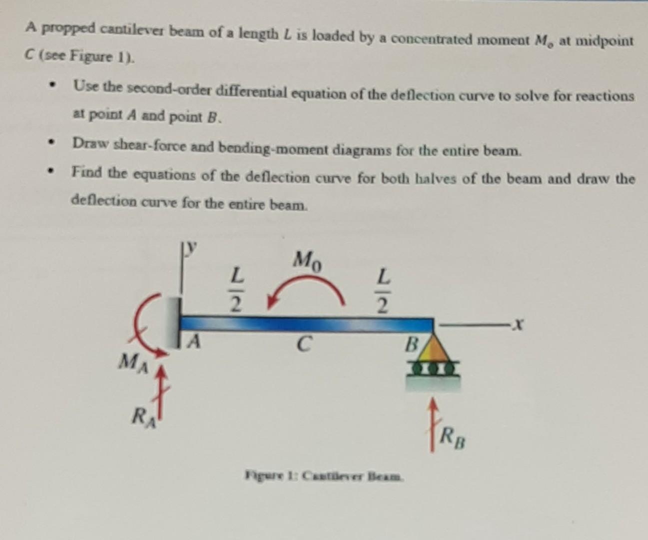 Solved A Propped Cantilever Beam Of A Length L Is Loaded By