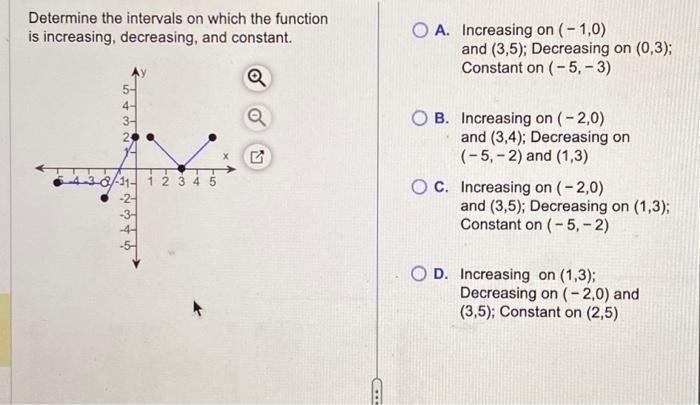 Solved Determine the intervals on which the function is | Chegg.com