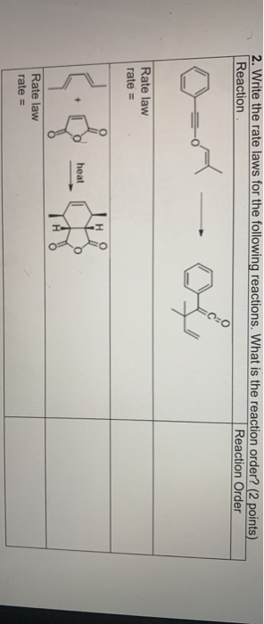 Solved Write The Rate Laws For The Following Reactions Chegg Com