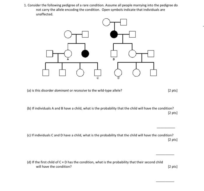 Solved 1. Consider the following pedigree of a rare | Chegg.com
