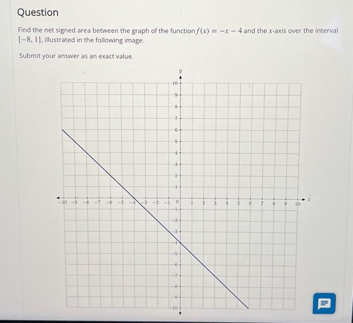 Solved Find the net signed area between the graph of the | Chegg.com