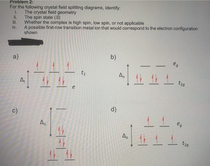 Solved Problem 2: For the following crystal field splitting | Chegg.com